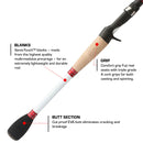 DUCKETT MICRO MAGIC PRO SPINNING ROD-3