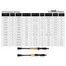 FITZGERALD FISHING ALL PURPOSE SERIES CASTING RODS-3