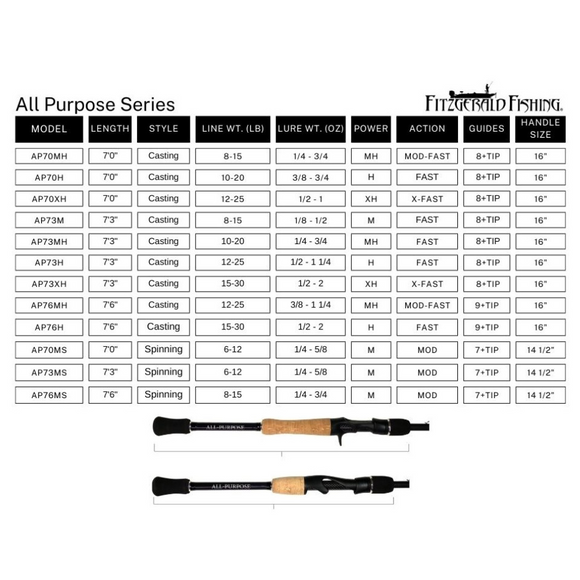 FITZGERALD FISHING ALL PURPOSE SERIES CASTING RODS