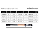FITZGERALD FISHING ALL PURPOSE SERIES COMPOSITE CASTING RODS-2