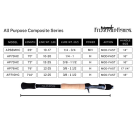 FITZGERALD FISHING ALL PURPOSE SERIES COMPOSITE CASTING RODS - 0
