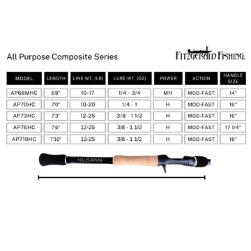 FITZGERALD ALL PURPOSE COMPOSITE SERIES - 0