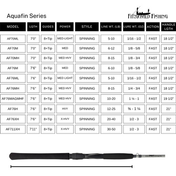 FITZGERALD FISHING AQUAFIN INSHORE SERIES SPINNING RODS - 0