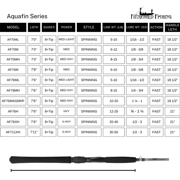 FITZGERALD FISHING AQUAFIN INSHORE SERIES SPINNING RODS