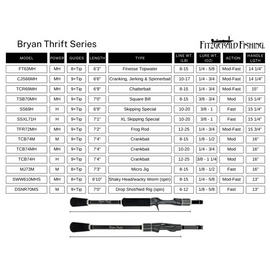 FITZGERALD FISHING BRYAN THRIFT SERIES SPINNING RODS - 0