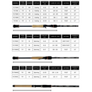 FITZGERALD FISHING FLATS CLASS SERIES CASTING RODS-2
