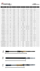 FITZGERALD FISHING STUNNER HD V2 CASTING RODS-2