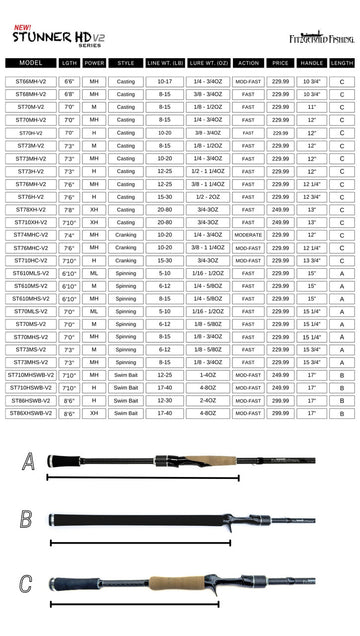 FITZGERALD FISHING STUNNER HD V2 CASTING RODS - 0