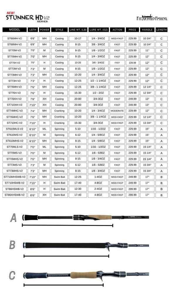FITZGERALD FISHING STUNNER HD V2 CASTING RODS