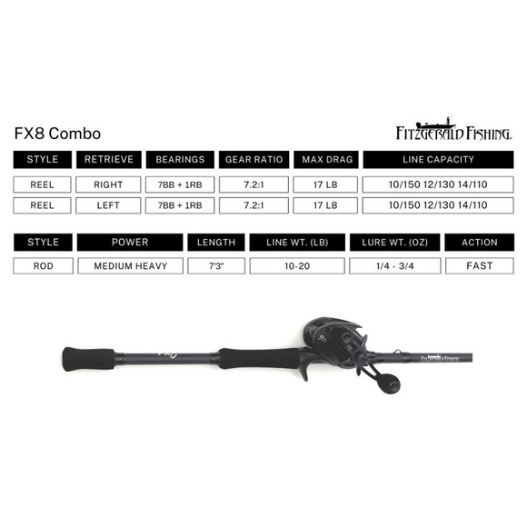 FITZGERALD FISHING FX8 CASTING COMBO