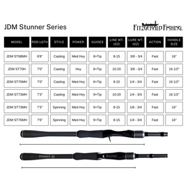 FITZGERALD FISHING JDM STUNNER CASTING RODS - 0