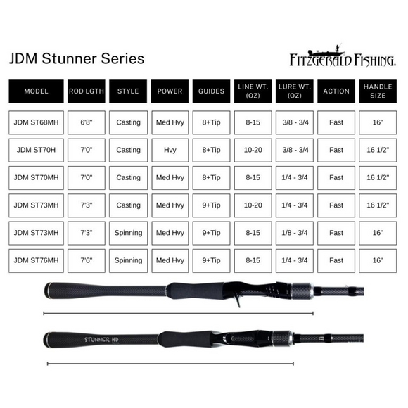 FITZGERALD FISHING JDM STUNNER SPINNING RODS
