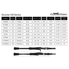 FITZGERALD FISHING STUNNER HD SERIES SPINNING RODS - 0
