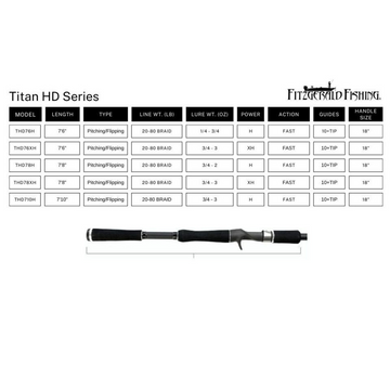 FITZGERALD FISHING TITAN HD SERIES CASTING RODS - 0