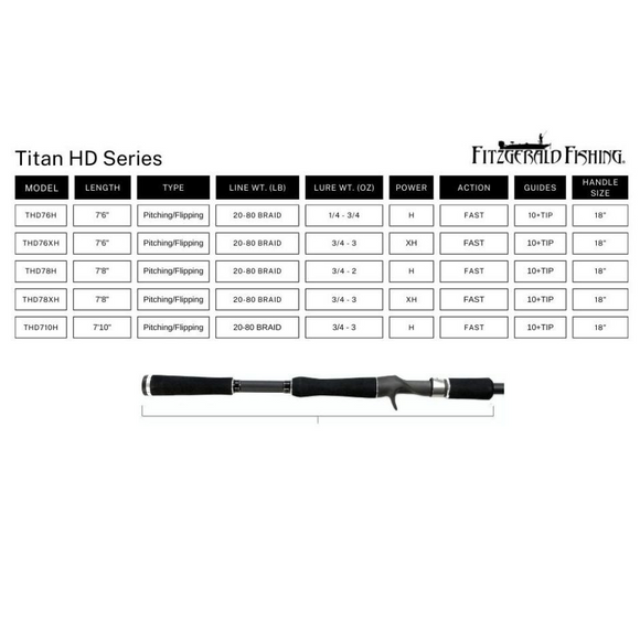 FITZGERALD FISHING TITAN HD SERIES CASTING RODS