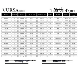 FITZGERALD FISHING VURSA SERIES SPINNING RODS - 0