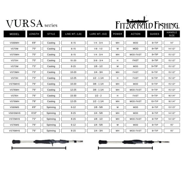 FITZGERALD FISHING VURSA SERIES SPINNING RODS